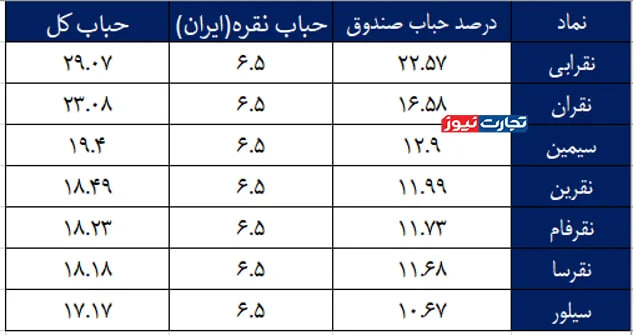پیام ویژه