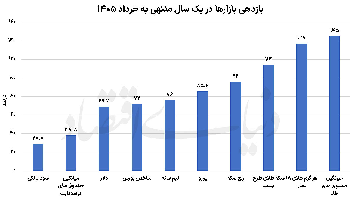 پیام ویژه