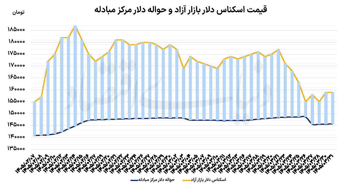 پیام ویژه