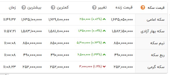 پیام ویژه