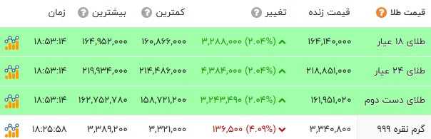 پیام ویژه