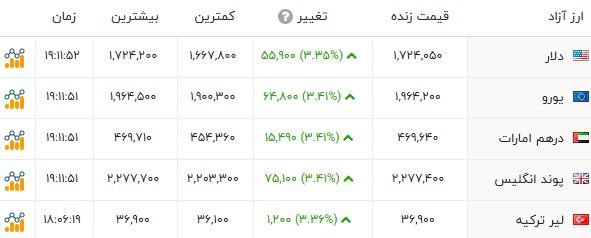 پیام ویژه