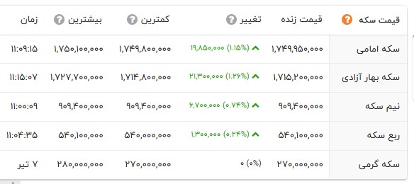 پیام ویژه