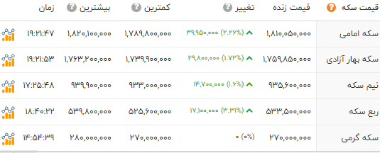پیام ویژه