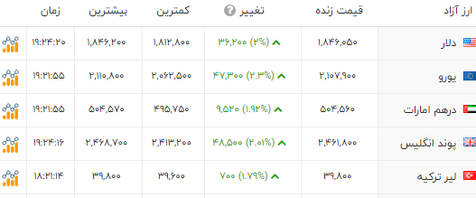 پیام ویژه