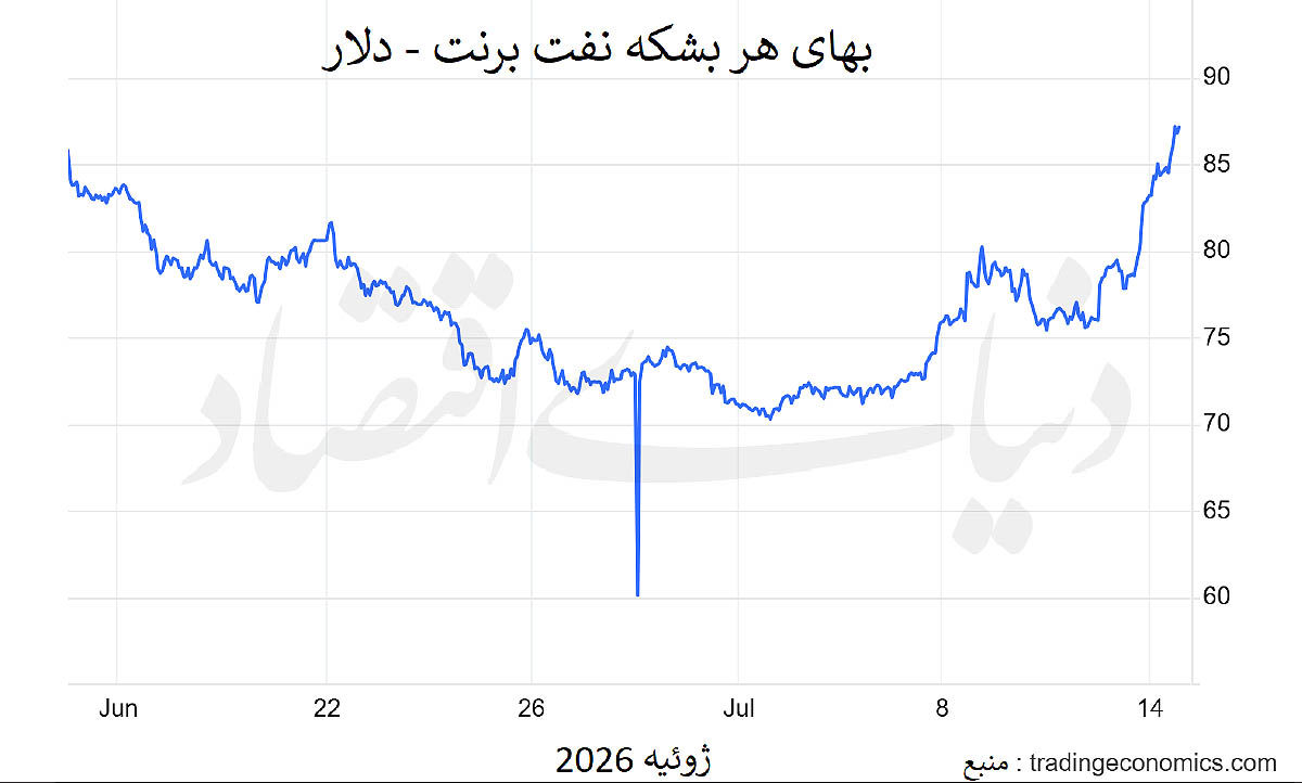 پیام ویژه