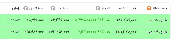 پیام ویژه