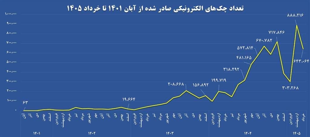 پیام ویژه