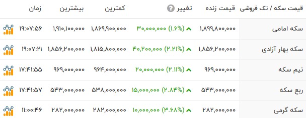 پیام ویژه