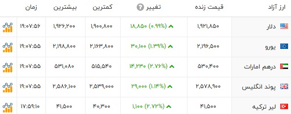 پیام ویژه