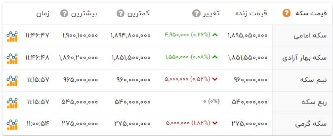 پیام ویژه