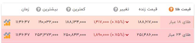 پیام ویژه