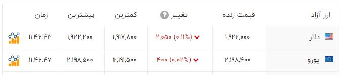 پیام ویژه