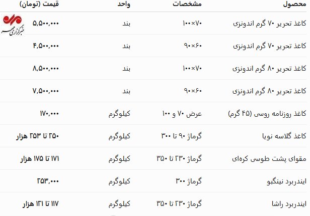 پیام ویژه