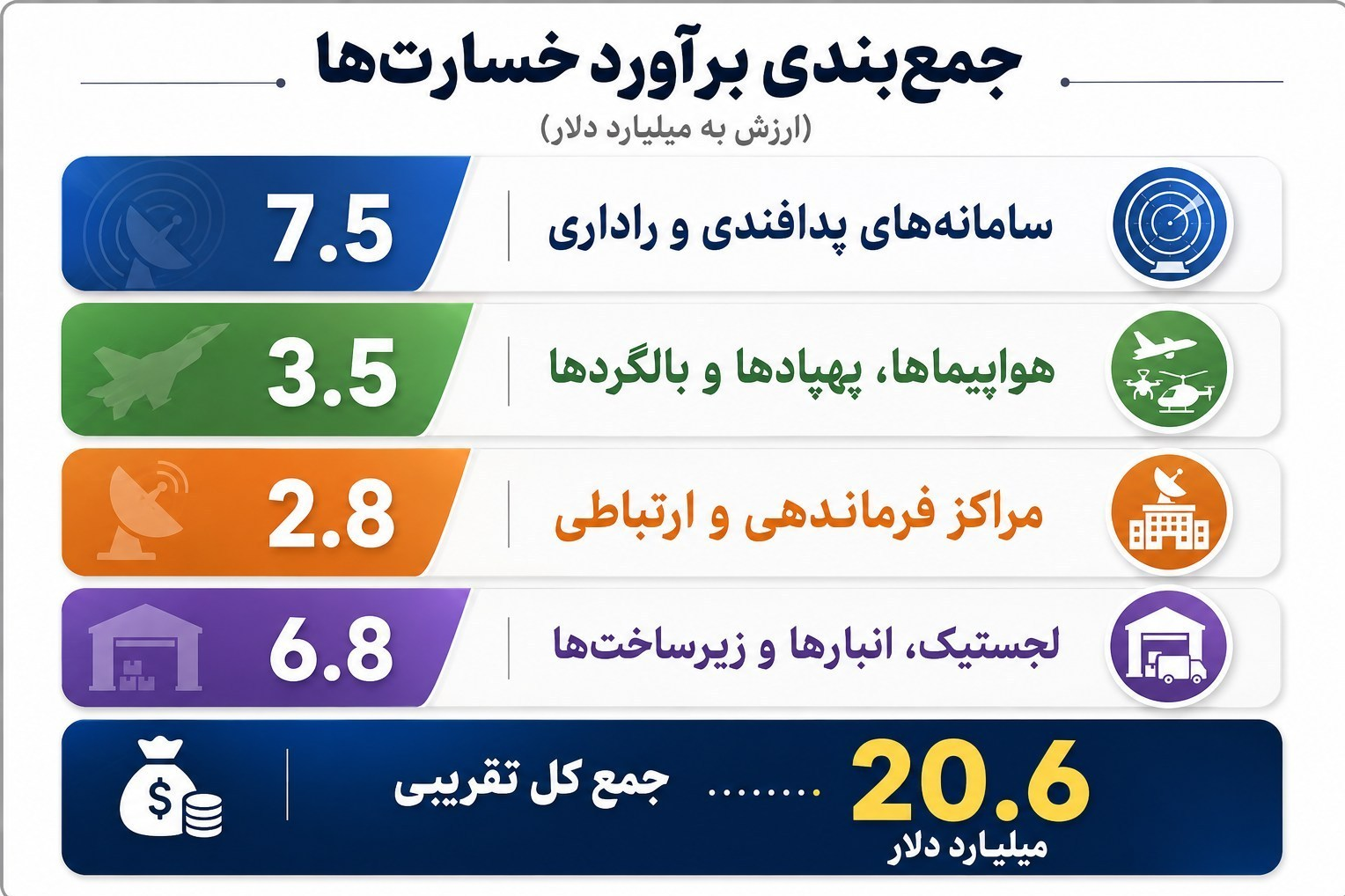 پیام ویژه