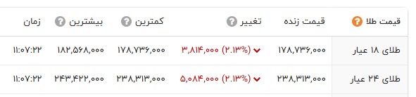 پیام ویژه