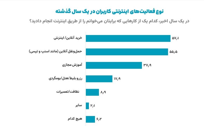 پیام ویژه