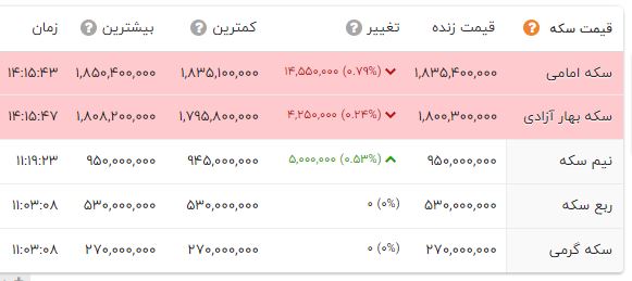 پیام ویژه