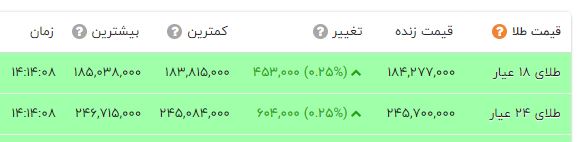 پیام ویژه
