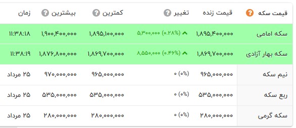 پیام ویژه