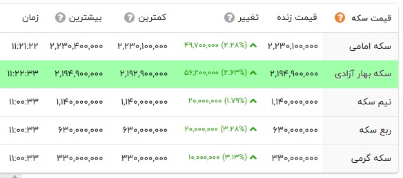 پیام ویژه