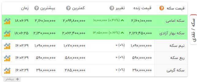 پیام ویژه