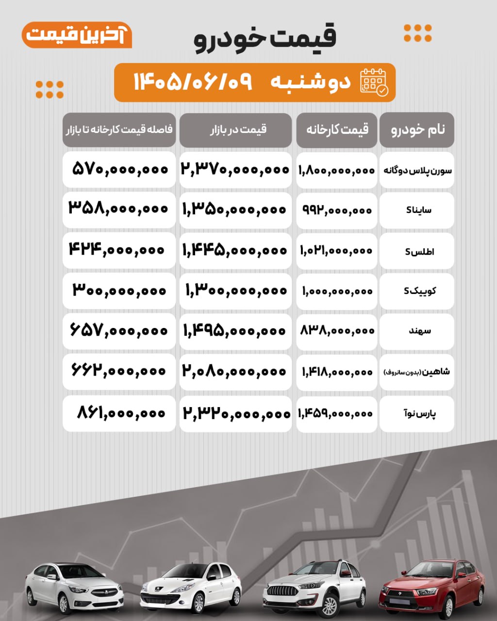 پیام ویژه