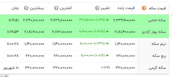 پیام ویژه