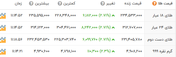 پیام ویژه