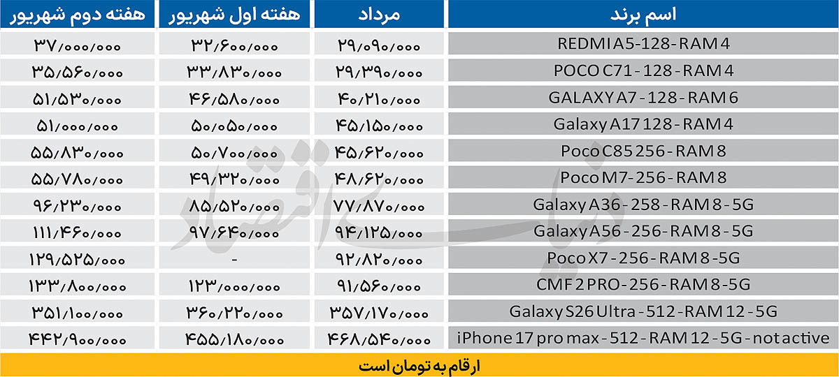 پیام ویژه