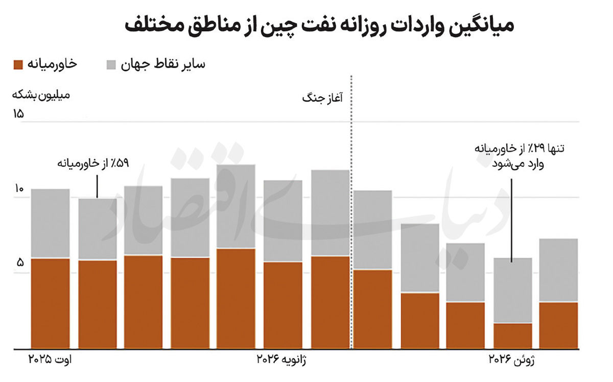 پیام ویژه