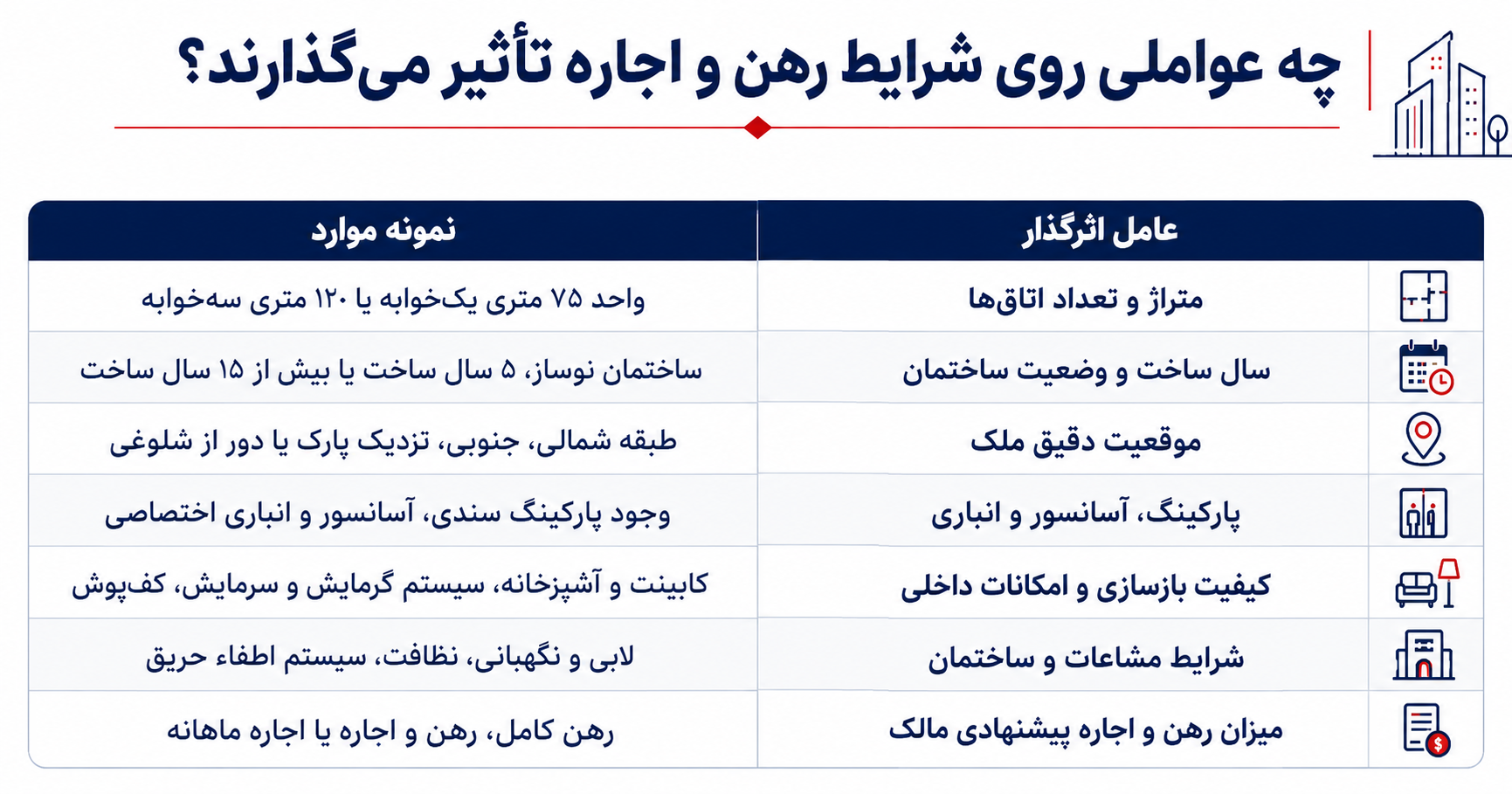 پیام ویژه
