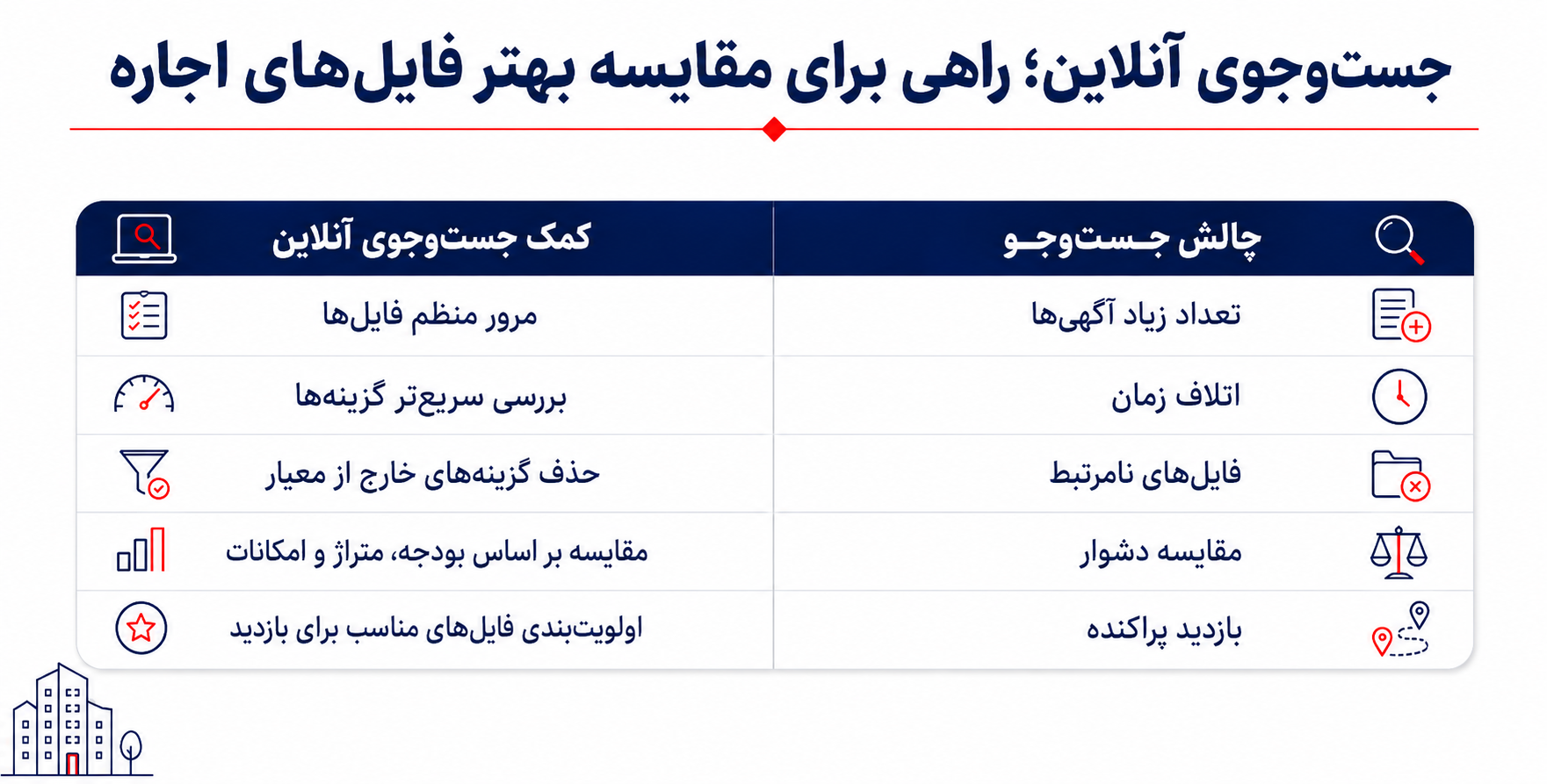 پیام ویژه