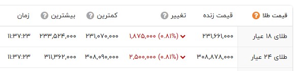 پیام ویژه