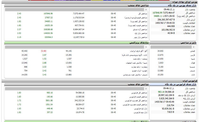 پیام ویژه