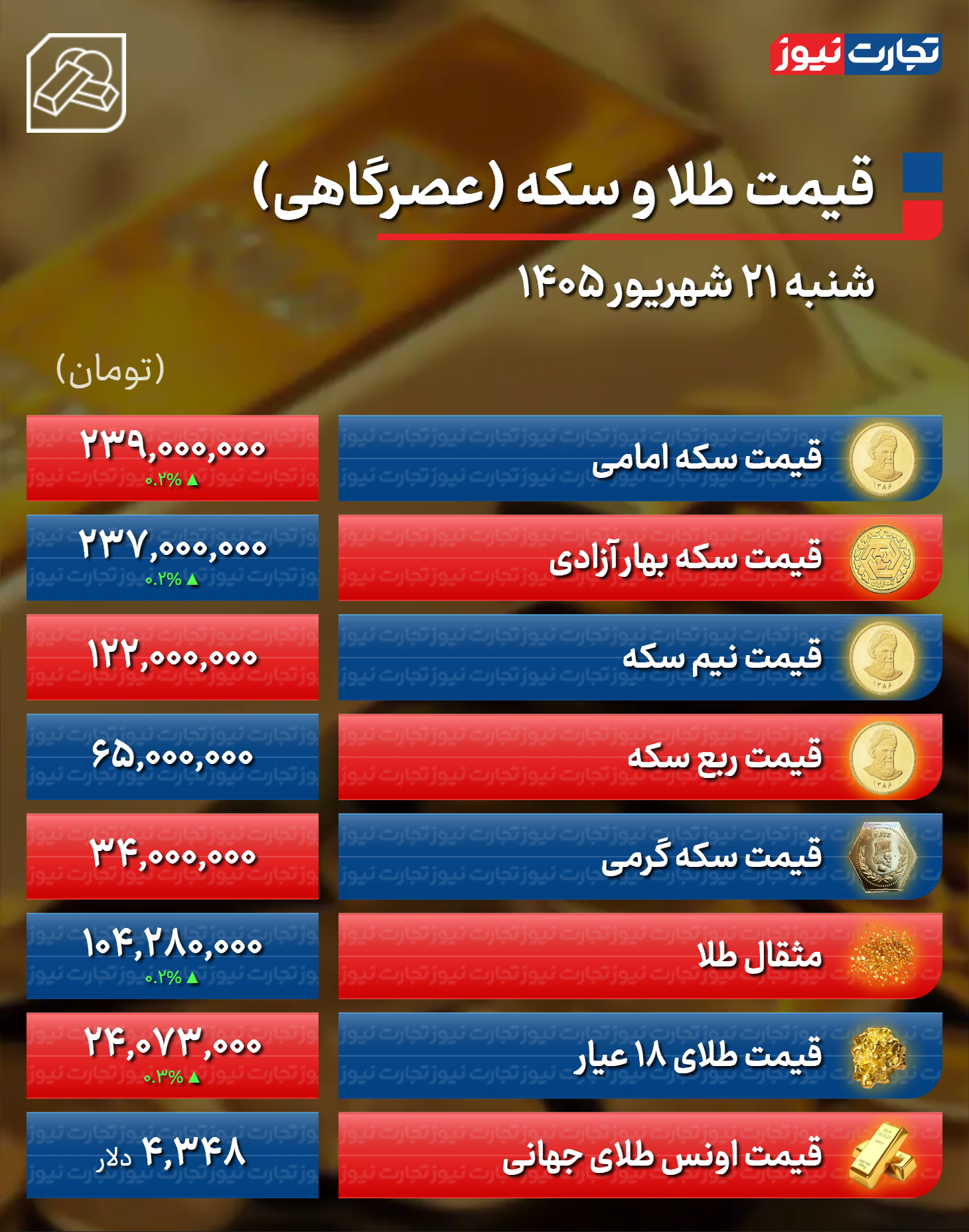 پیام ویژه