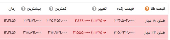 پیام ویژه