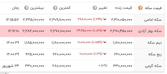 پیام ویژه