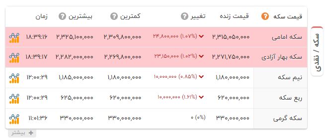 پیام ویژه