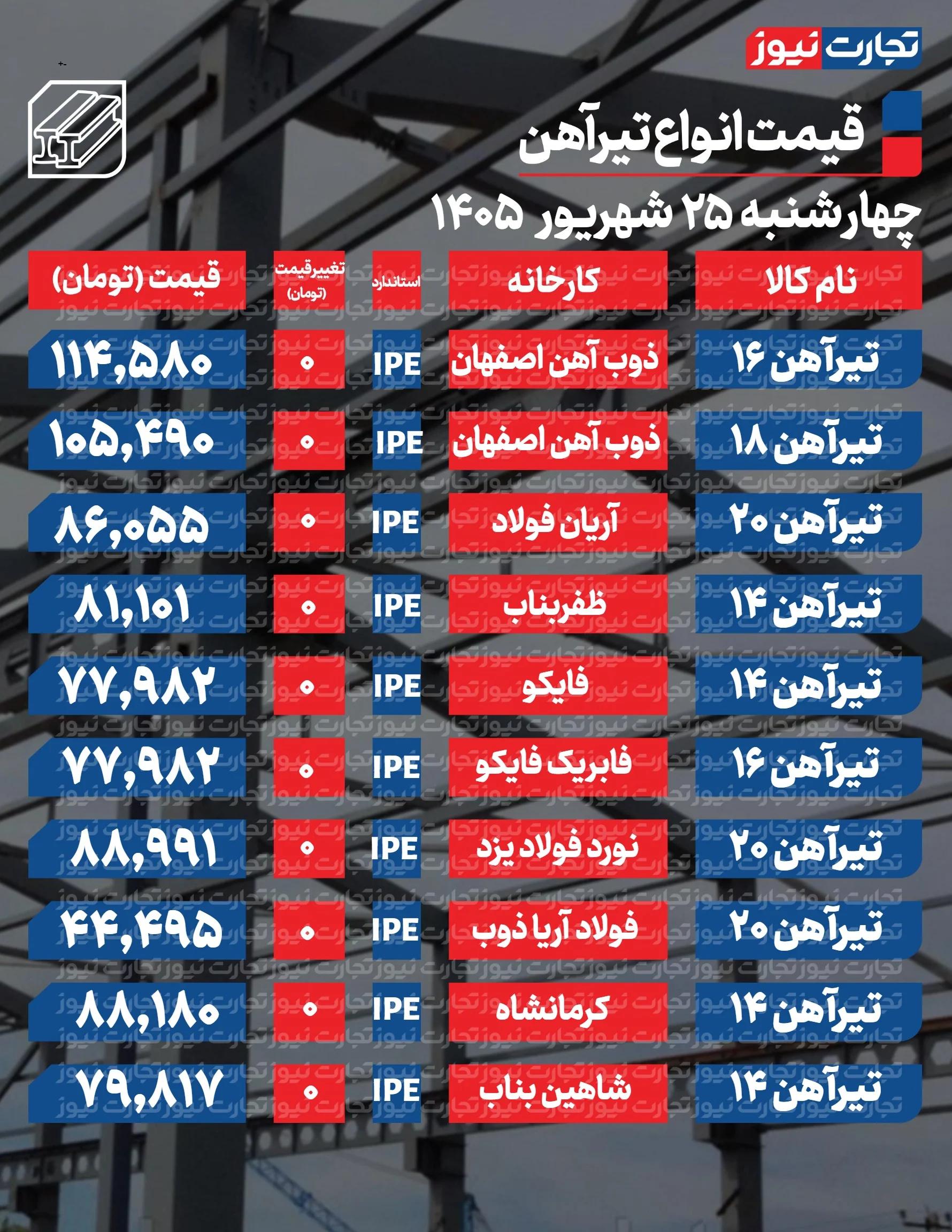 پیام ویژه