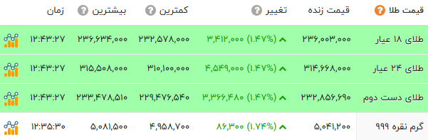 پیام ویژه