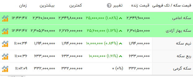 پیام ویژه