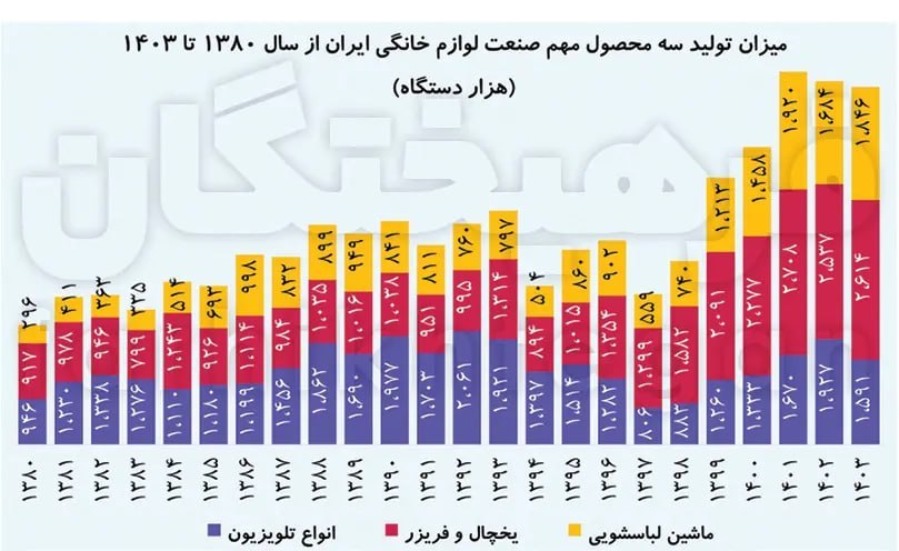 پیام ویژه