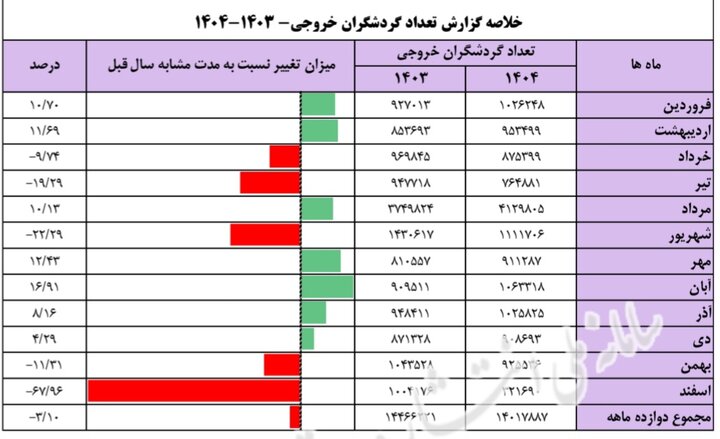 پیام ویژه