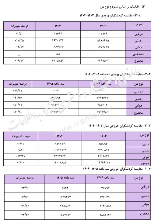 پیام ویژه