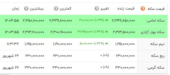پیام ویژه
