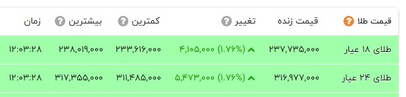 پیام ویژه