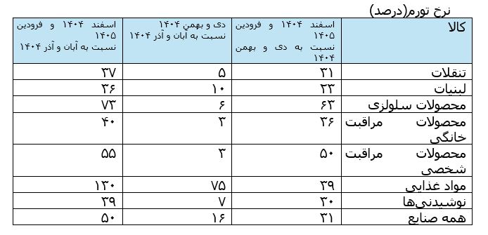 پیام ویژه