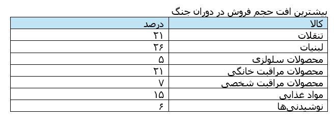 پیام ویژه