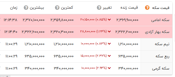 پیام ویژه